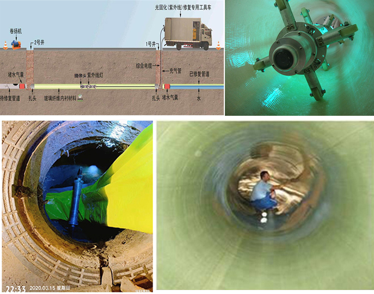 娄烦UV-CIPP内衬修复